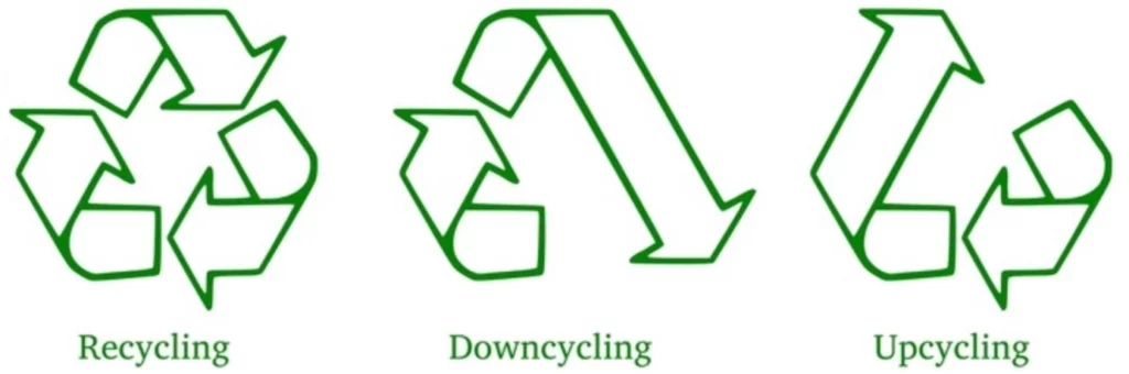 Recycling_Downcycling_Upcycling